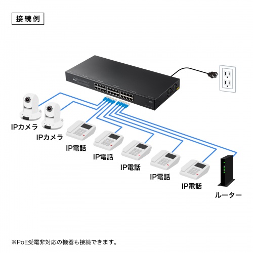 レイヤー2ギガビット対応PoEスイッチングハブ 24ポート アンマネージド ループ検知 AUTO-MDIX PoE PoE+