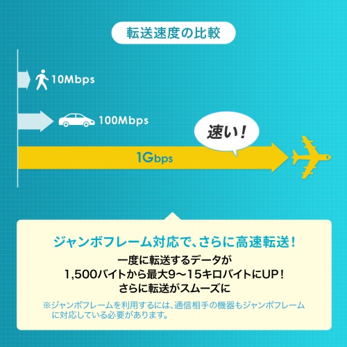 レイヤー2ギガビット対応PoEスイッチングハブ 24ポート アンマネージド ループ検知 AUTO-MDIX PoE PoE+