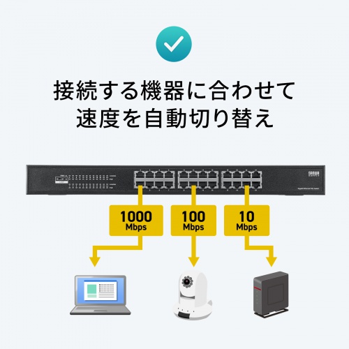 レイヤー2ギガビット対応PoEスイッチングハブ 24ポート アンマネージド ループ検知 AUTO-MDIX PoE PoE+