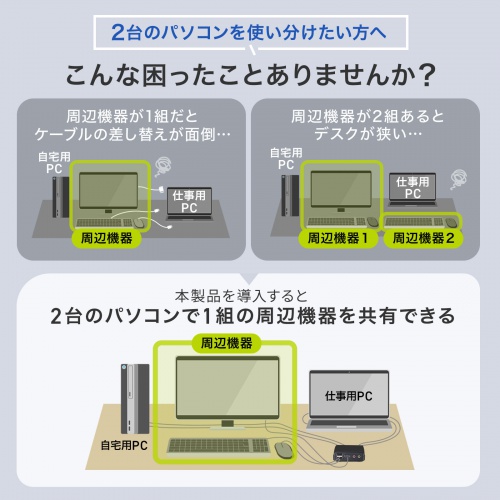 HDMI対応 パソコン切替器 USB切替 2台 4K対応 手元スイッチ HDCP対応