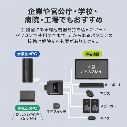 HDMI対応 パソコン切替器 USB切替 2台 4K対応 手元スイッチ HDCP対応