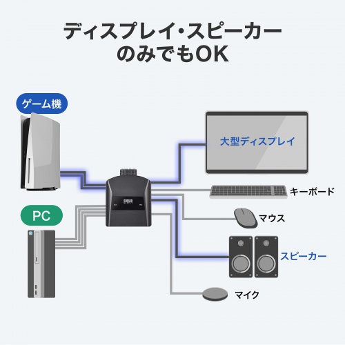 HDMI対応 パソコン切替器 USB切替 2台 4K対応 手元スイッチ HDCP対応