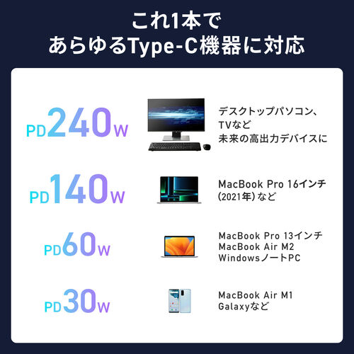回転コネクタ USB Type-Cケーブル 1m USB PD 240W対応 540°回転 USB2.0 ブラック