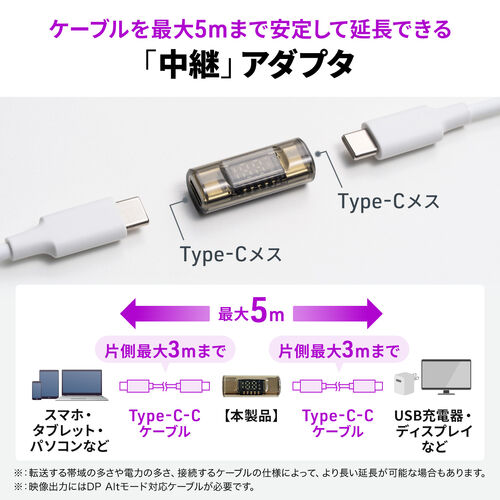 電力モニター付き USB-C中継アダプタ  メス-メス 延長 USB 40Gbps USB PD 140W クリアカラー