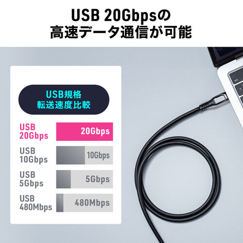 電力モニター付き USB Type-Cケーブル L字コネクタ 1m USB4 USB PD100W