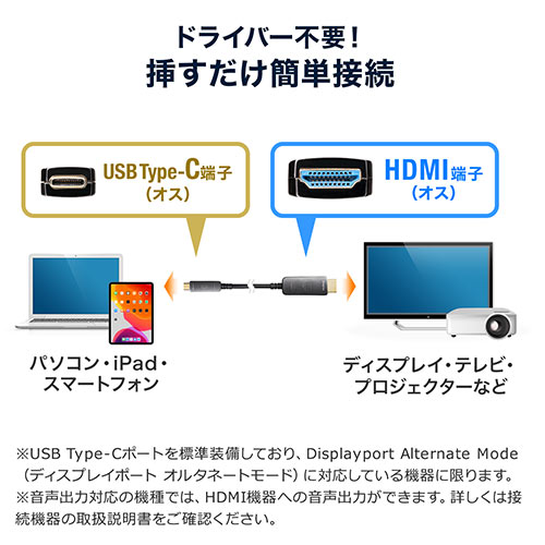 USB Type-C To HDMI 変換ケーブル 光ファイバー 10m 4K/60Hz MacBook