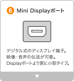 パソコンのコネクタ形状がMini Displayポート