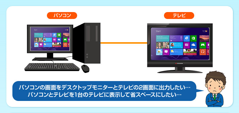 パソコンとTVをつなぐケーブル特集【ケーブルのネット通販専門店 