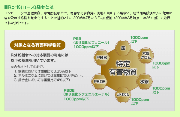 RoHS指令とは