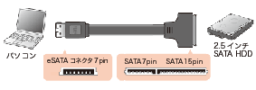 SATA-eSATA変換ケーブル接続図
