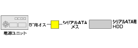 シリアルATA電源アダプタ接続図