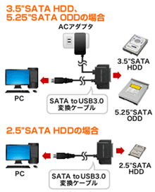 SATA-USB3.0変換ケーブル接続図