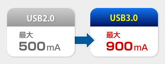 USB3.0